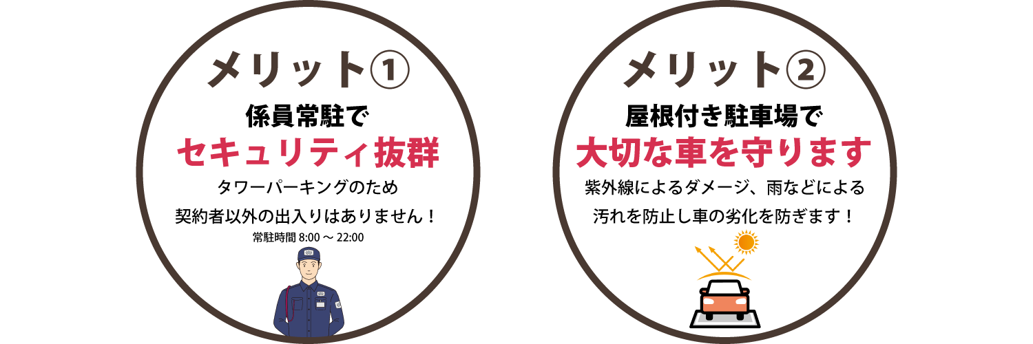 水戸市 泉町 月極駐車場