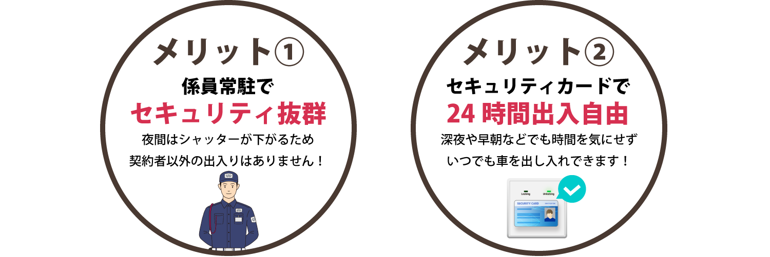 水戸市 泉町 月極駐車場